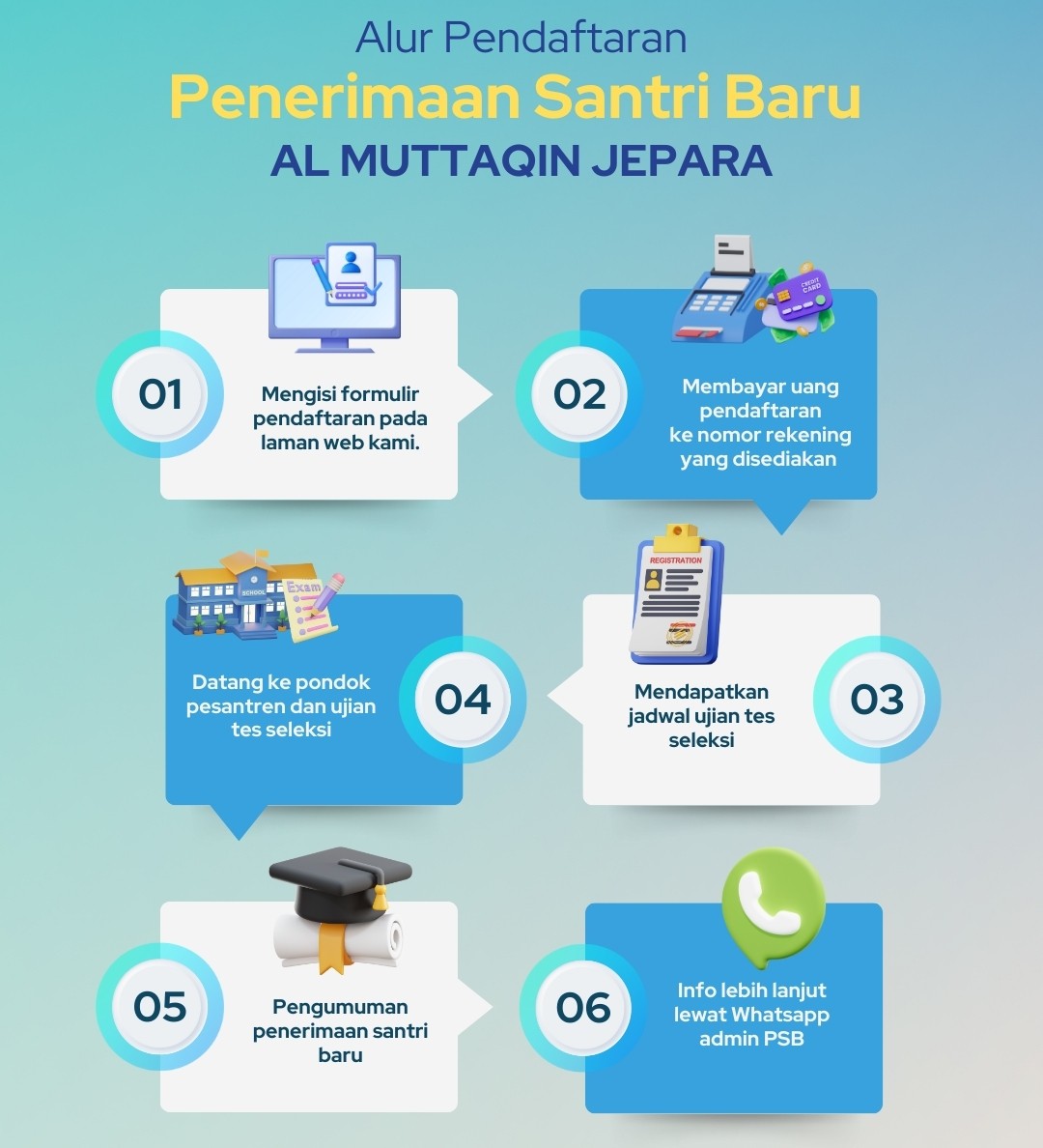 Alur Pendaftaran